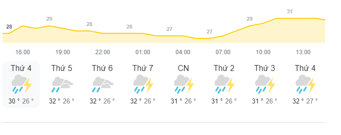 Quick search for weather forecast on Google