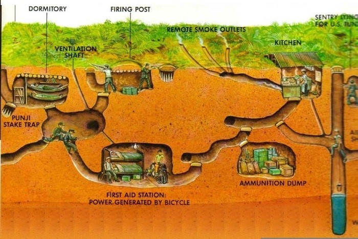 structure-of-cu-chi-tunnels